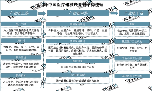 2023医疗器械行业市场发展趋势分析：国产替代进口成为行业主流发展趋势