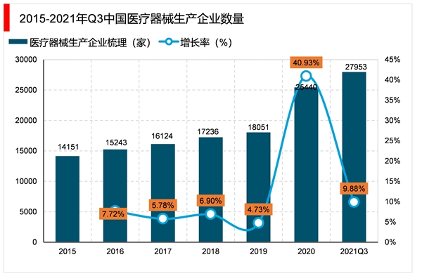 2023医疗器械行业市场发展趋势分析：国产替代进口成为行业主流发展趋势