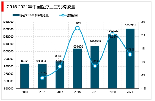 2023医疗器械行业市场发展趋势分析：国产替代进口成为行业主流发展趋势