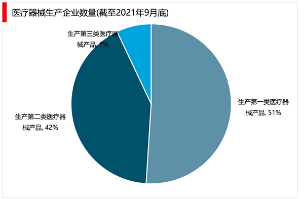 2023医疗器械行业市场发展趋势分析：国产替代进口成为行业主流发展趋势