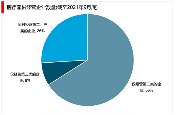 2023医疗器械行业市场发展趋势分析：国产替代进口成为行业主流发展趋势