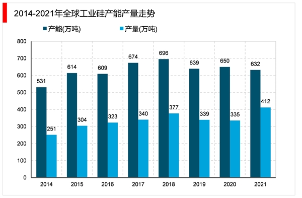 2023半导体行业市场发展趋势分析：随着全球和中国半导体市场规模稳步扩张