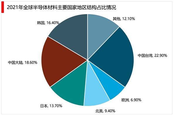 2023半导体行业市场发展趋势分析：随着全球和中国半导体市场规模稳步扩张