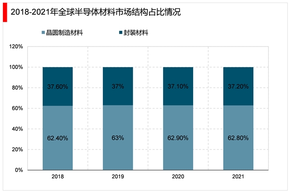 2023半导体行业市场发展趋势分析：随着全球和中国半导体市场规模稳步扩张