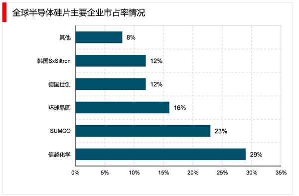 2023半导体行业市场发展趋势分析：随着全球和中国半导体市场规模稳步扩张