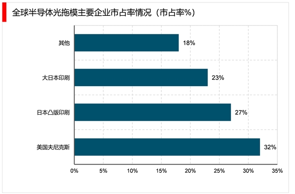 2023半导体行业市场发展趋势分析：随着全球和中国半导体市场规模稳步扩张