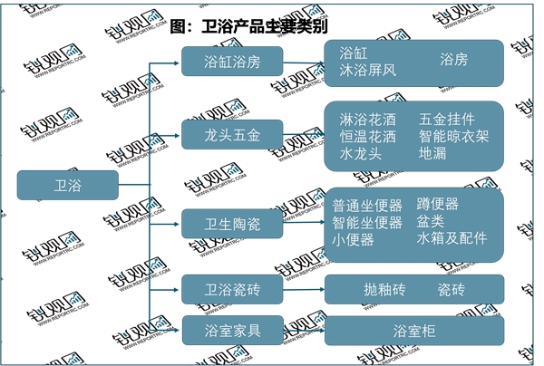 2023卫浴行业市场发展趋势分析：政策支持推动行业向智能化节能环保化转型