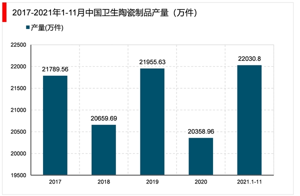 2023卫浴行业市场发展趋势分析：政策支持推动行业向智能化节能环保化转型