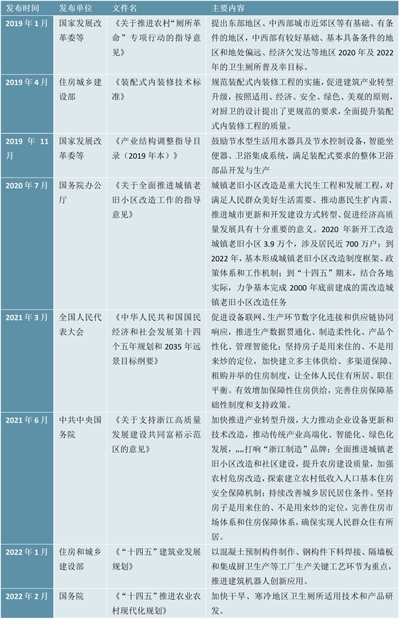 2023卫浴行业市场发展趋势分析：政策支持推动行业向智能化节能环保化转型