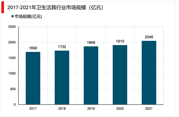 2023卫浴行业市场发展趋势分析：政策支持推动行业向智能化节能环保化转型