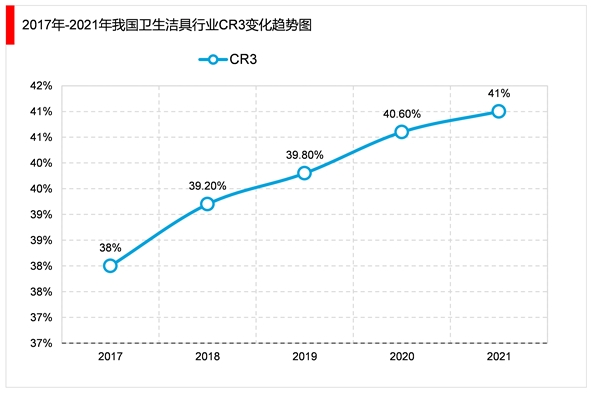 2023卫浴行业市场发展趋势分析：政策支持推动行业向智能化节能环保化转型