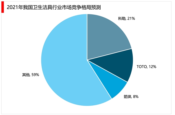 2023卫浴行业市场发展趋势分析：政策支持推动行业向智能化节能环保化转型