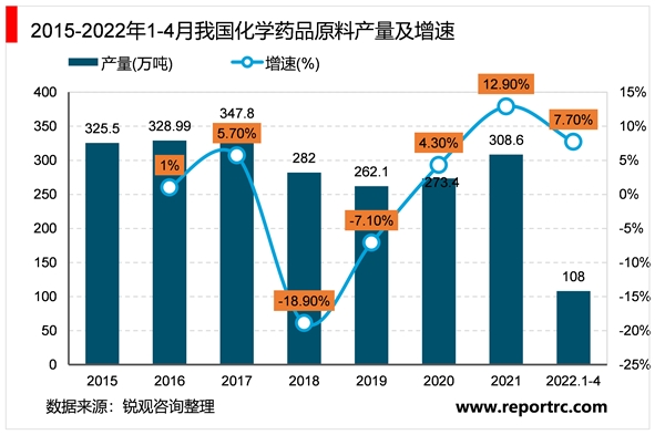 2023原料药行业市场发展趋势分析：随着国际局势政策不断完善市场发展加速