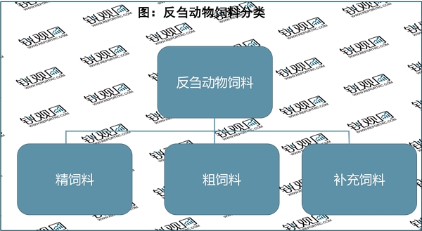 2023反刍动物饲料行业市场发展趋势分析：养殖规模不断扩大需求逐渐增加市场加速发展