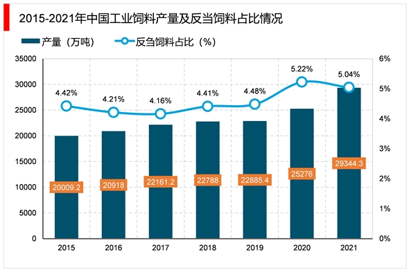 2023反刍动物饲料行业市场发展趋势分析：养殖规模不断扩大需求逐渐增加市场加速发展