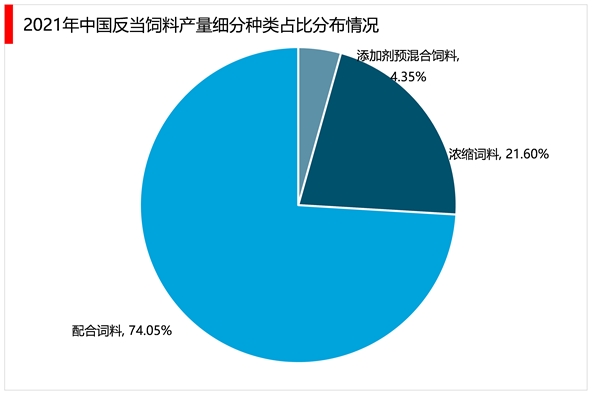 2023反刍动物饲料行业市场发展趋势分析：养殖规模不断扩大需求逐渐增加市场加速发展