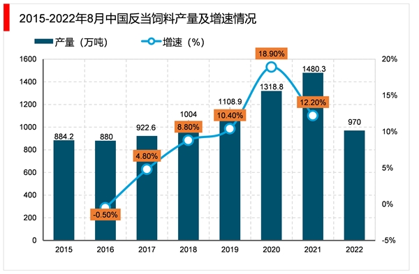 2023反刍动物饲料行业市场发展趋势分析：养殖规模不断扩大需求逐渐增加市场加速发展