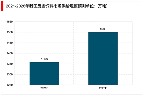 2023反刍动物饲料行业市场发展趋势分析：养殖规模不断扩大需求逐渐增加市场加速发展