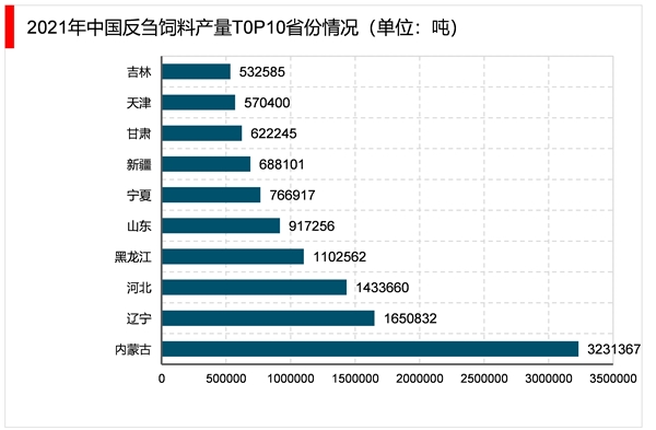 2023反刍动物饲料行业市场发展趋势分析：养殖规模不断扩大需求逐渐增加市场加速发展