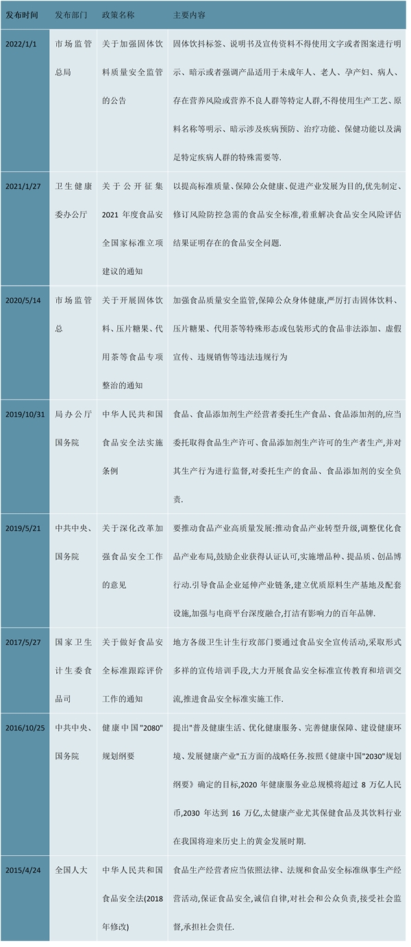 2023咖啡行业市场发展趋势分析：布局线上和线下助力行业持续发展