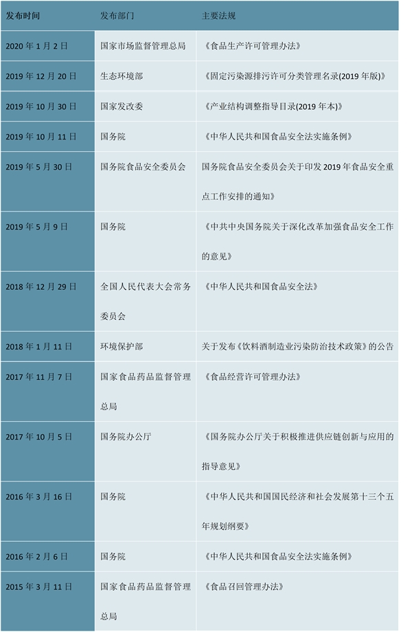 2023咖啡行业市场发展趋势分析：布局线上和线下助力行业持续发展