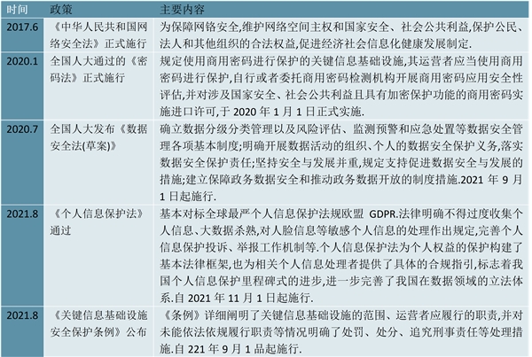 2023商用密码行业市场发展趋势分析：应用需求将持续推动技术进步行业市场发展广阔