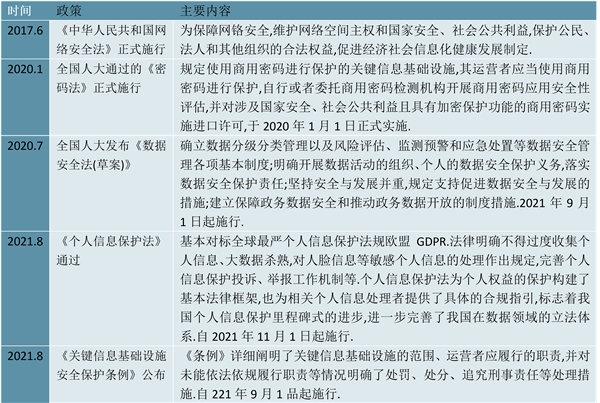 2023商用密码行业市场发展趋势分析：应用需求将持续推动技术进步行业市场发展广阔