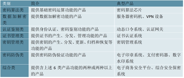 2023商用密码行业市场发展趋势分析：应用需求将持续推动技术进步行业市场发展广阔