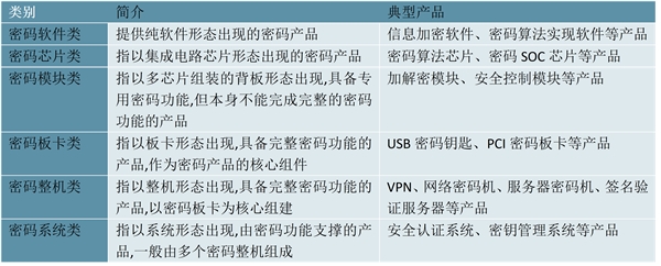 2023商用密码行业市场发展趋势分析：应用需求将持续推动技术进步行业市场发展广阔