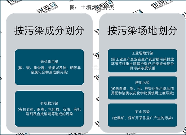 2023土壤修复行业市场发展趋势分析：市场需求扩张行业将迎来巨大的提升空间