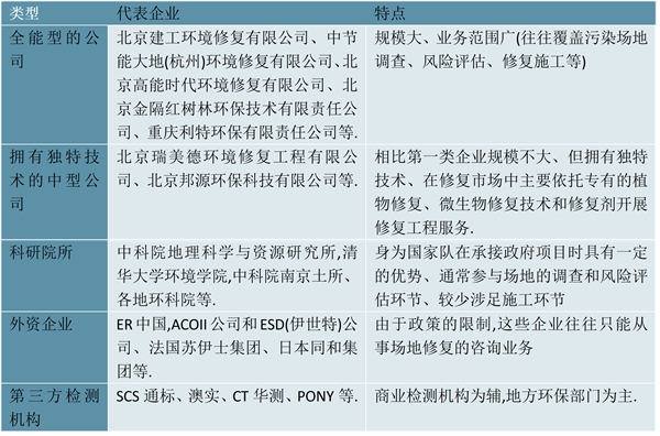 2023土壤修复行业市场发展趋势分析：市场需求扩张行业将迎来巨大的提升空间