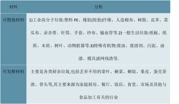 2023垃圾发电行业市场发展趋势分析：随着技术不断升级行业将迎来新一波增长