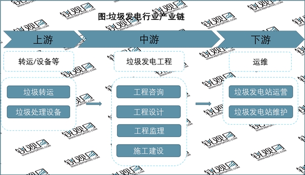 2023垃圾发电行业市场发展趋势分析：随着技术不断升级行业将迎来新一波增长