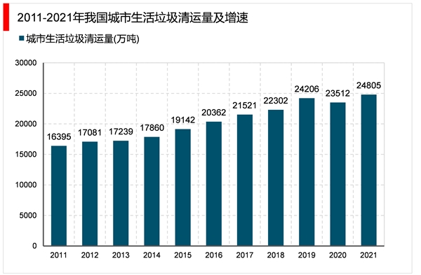 2023垃圾发电行业市场发展趋势分析：随着技术不断升级行业将迎来新一波增长