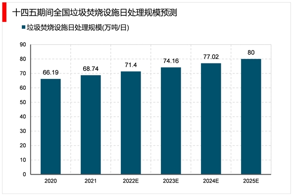 2023垃圾发电行业市场发展趋势分析：随着技术不断升级行业将迎来新一波增长