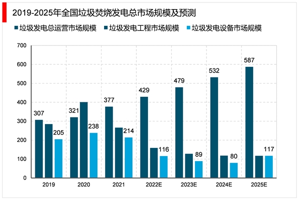 2023垃圾发电行业市场发展趋势分析：随着技术不断升级行业将迎来新一波增长