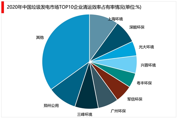 2023垃圾发电行业市场发展趋势分析：随着技术不断升级行业将迎来新一波增长