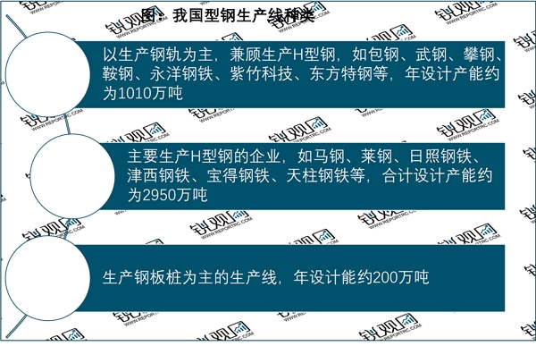 2023型钢行业市场发展趋势分析：利好政策推动行业加速发展