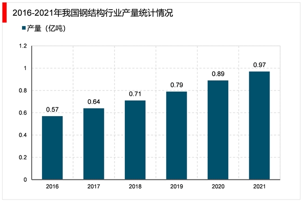 2023型钢行业市场发展趋势分析：利好政策推动行业加速发展