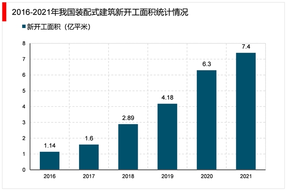 2023型钢行业市场发展趋势分析：行业下游需求增长进而推动行业加速发展