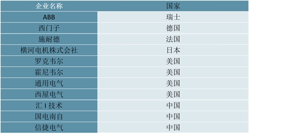 2023工业自动化行业市场发展趋势分析：技术加速渗透技术革新加快市场前景可观