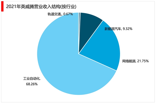 2023工业自动化行业市场发展趋势分析：技术加速渗透技术革新加快市场前景可观