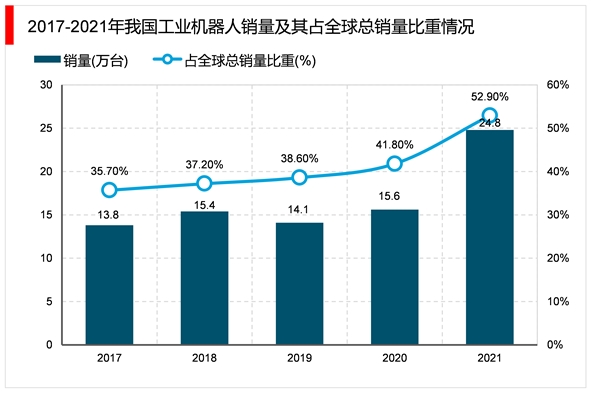 2023工业自动化行业市场发展趋势分析：技术加速渗透技术革新加快市场前景可观