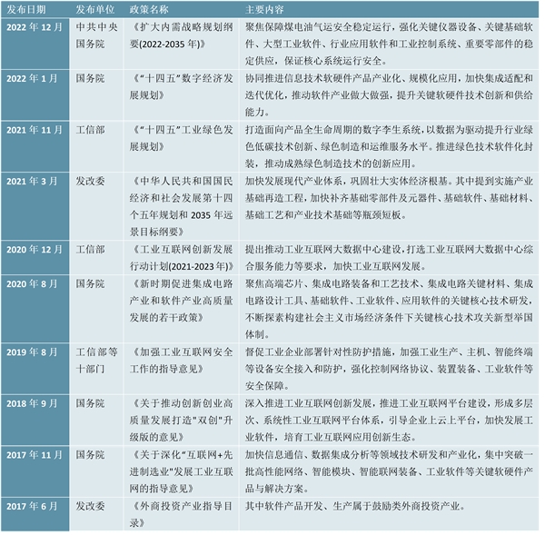 2023工业软件行业市场发展趋势分析：随着自动化产业加速发展行业市场可观