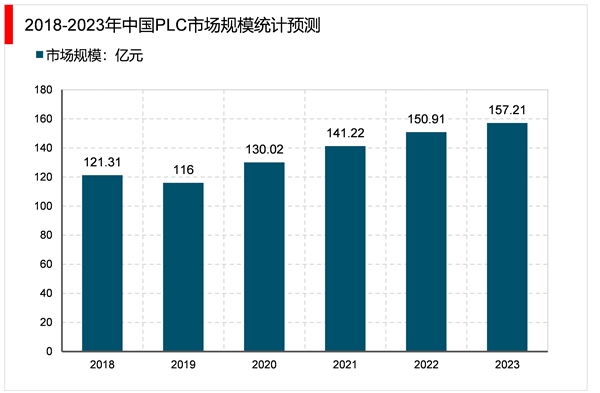 2023工业软件行业市场发展趋势分析：随着自动化产业加速发展行业市场可观