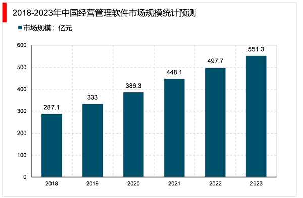 2023工业软件行业市场发展趋势分析：随着自动化产业加速发展行业市场可观