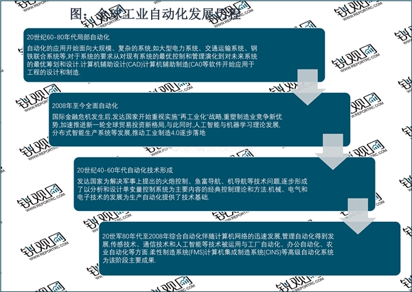 2023工业自动化行业市场发展趋势分析：随着我国经济水平的不断提升行业迎来巨大发展空间