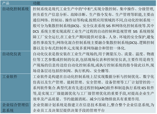 2023工业自动化行业市场发展趋势分析：随着我国经济水平的不断提升行业迎来巨大发展空间