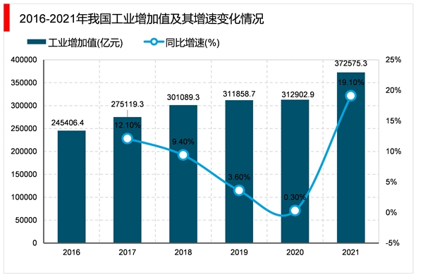 2023工业自动化行业市场发展趋势分析：随着我国经济水平的不断提升行业迎来巨大发展空间