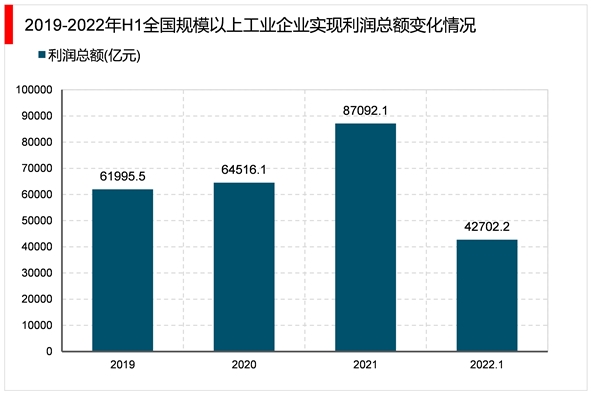 2023工业自动化行业市场发展趋势分析：随着我国经济水平的不断提升行业迎来巨大发展空间